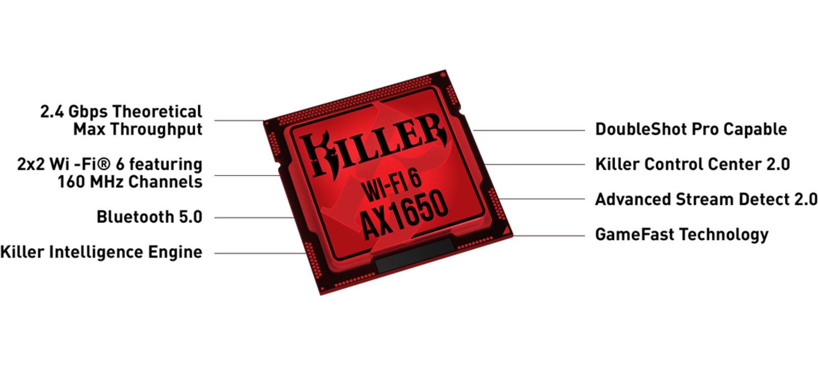Good News For Online Gamers: Killer AX1650 Wi-Fi 6 Will Always Give You An Edge