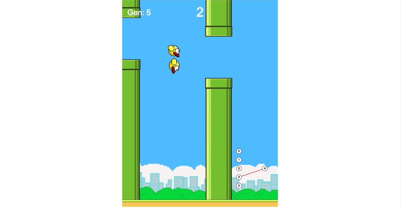 Five Years Hence, Flappy Bird Remains One Of The Best Mobile Games Of All Time