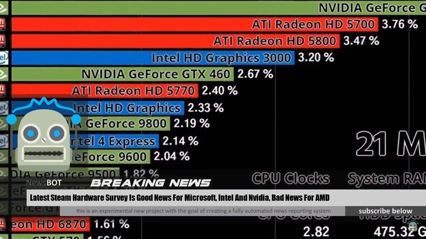 AMD Hardware Revealed To Be Struggling Compared To Nvidia And Intel, Steam Survey Says