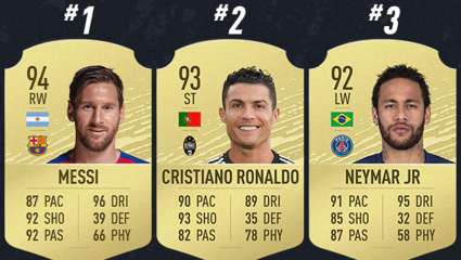 EA Sports Reveals FIFA 20 Player Ratings For The Top 100 Stars, Messi And Ronaldo Lead The Pack