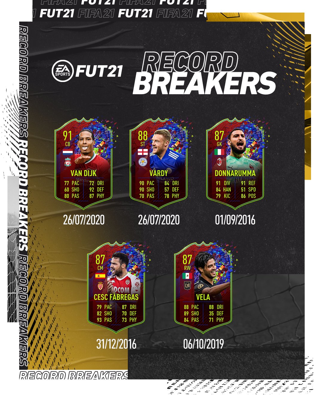5 New Record Breaker Promo Cards Added To FIFA 21, Including A 91 Rated Van Dijk