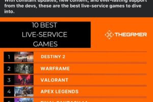 Destiny 2 Claims Top Spot in Live Service Games