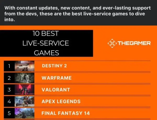 Destiny 2 Claims Top Spot in Live Service Games
