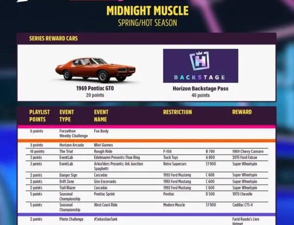 Final Playlist of Midnight Muscle Series Arriving for Forza Horizon 5
