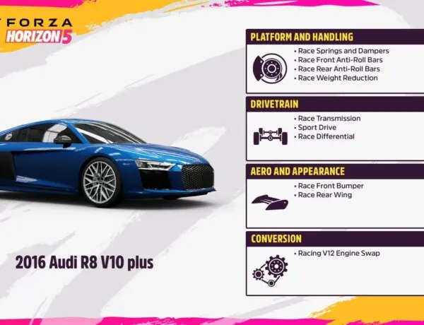 Audi R8 in Forza Horizon 5: The Ultimate S1 Class Debate