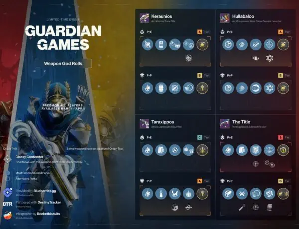 Guardian Games 2025: Must-Have Weapon Rolls in Destiny 2