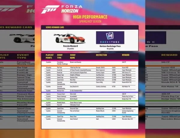 Revving Up Excitement: Porsche Mission R Returns in Forza Horizon!