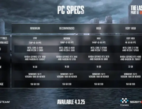 The Last of Us Part II Remastered: Exciting Specs and Fan Reactions!