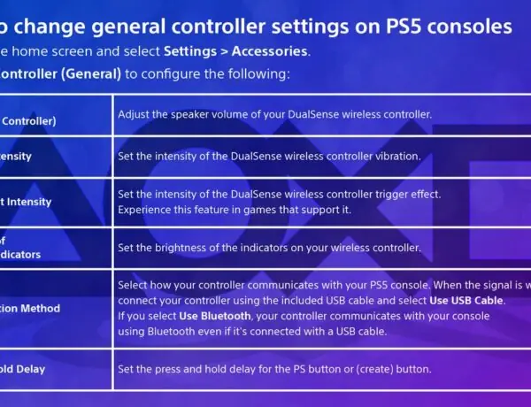 Unlocking the Power of Your DualSense Controller!