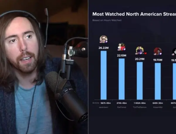 Asmongold Dominates 2025 as NA's Most-Watched Streamer