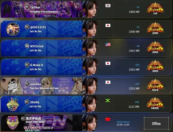 Chun-Li Players Show Off Their Skills in Epic Street Fighter Moment