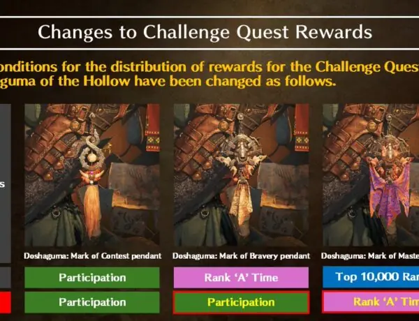 Monster Hunter Wilds Shakes Up Challenge Quest Rewards After Fan Feedback