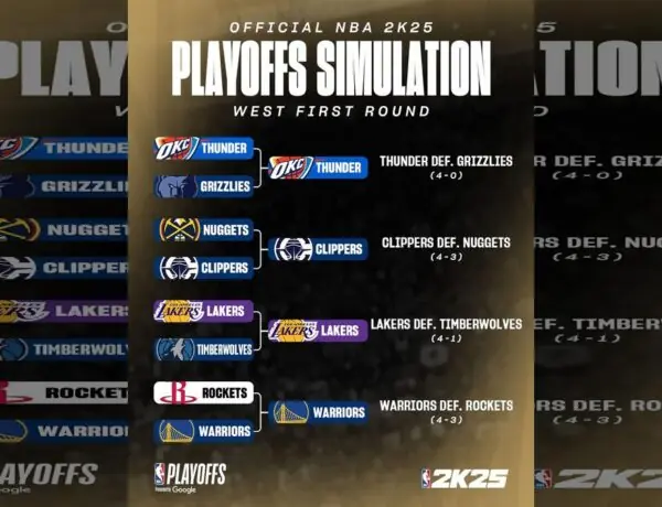 NBA 2K25 Playoff Simulation Predicts Wild West First Round