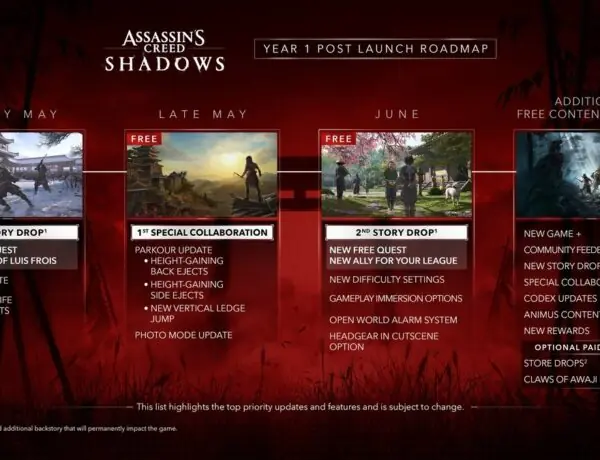 Assassin's Creed Shadows Roadmap Reveals New Quests and Updates