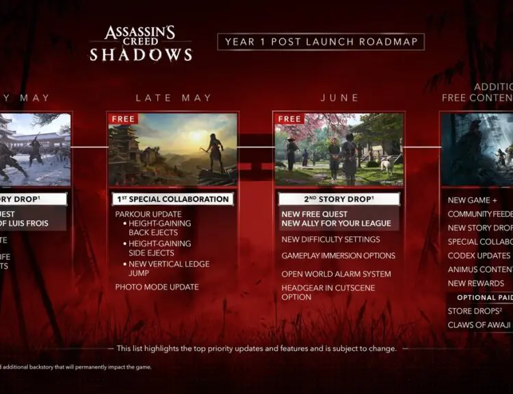 Assassin's Creed Shadows Roadmap Reveals New Quests and Updates