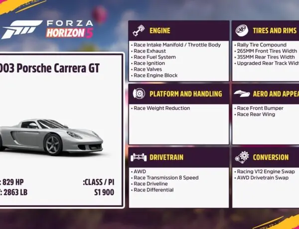 Forza Horizon Fans Are Losing It Over This Wild Porsche Carrera GT Build