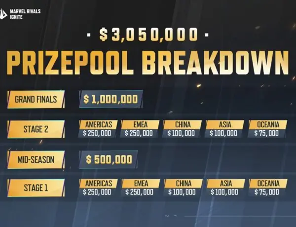 Marvel Rivals Ignite Tournament offers insane $3M prize pool but fans demand fixes