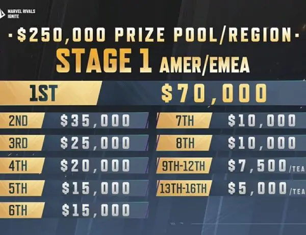 Marvel Rivals Ignite Heats Up With Massive Prize Pools in Stage 1