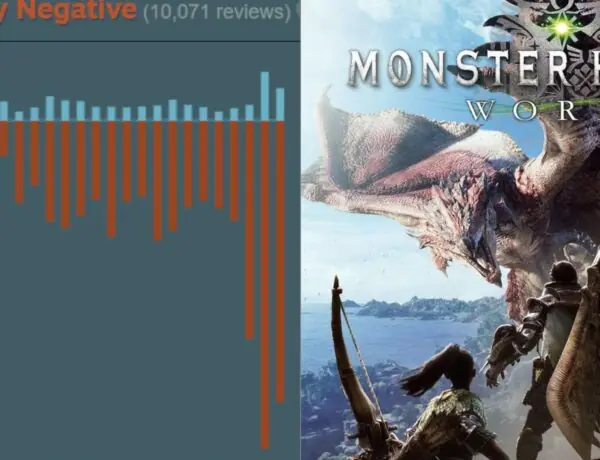 Monster Hunter Wilds Gets Review Bombed Over PC Issues and Easy Endgame