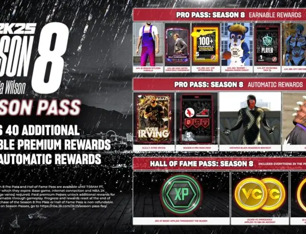 NBA 2K25 Season 8 Pass Drops With Mixed Reactions From Players