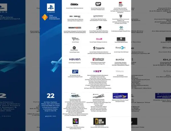 PlayStation Studios' Future Lineup Leaked? Nioh 3, Wolverine, and More Predicted Through 2030