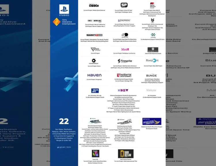 PlayStation Studios' Future Lineup Leaked? Nioh 3, Wolverine, and More Predicted Through 2030