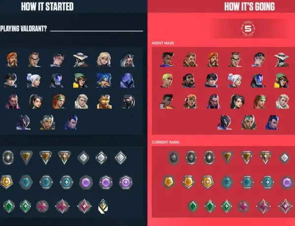 VALORANT Players Share Their Ranked Journeys From Iron to Immortal