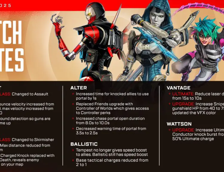 Apex Legends Patch Notes Spark Chaos as Players React to Ash, Alter, and Ballistic Changes