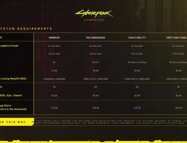 Cyberpunk 2077 Ultimate Edition Mac Requirements Spark Debate
