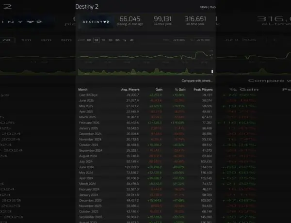 Destiny 2 Hits Rock Bottom With Lowest Player Count Ever