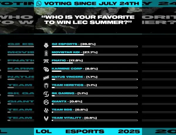 LEC Summer Split Kicks Off With G2 As Fan Favorite
