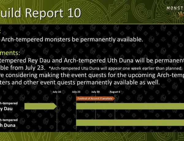 Monster Hunter Wilds Makes Arch-Tempered Monsters Permanent After Fan Backlash