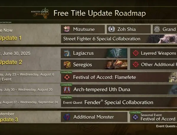 Monster Hunter Wilds Title Update 3 Coming in September, But Players Want More