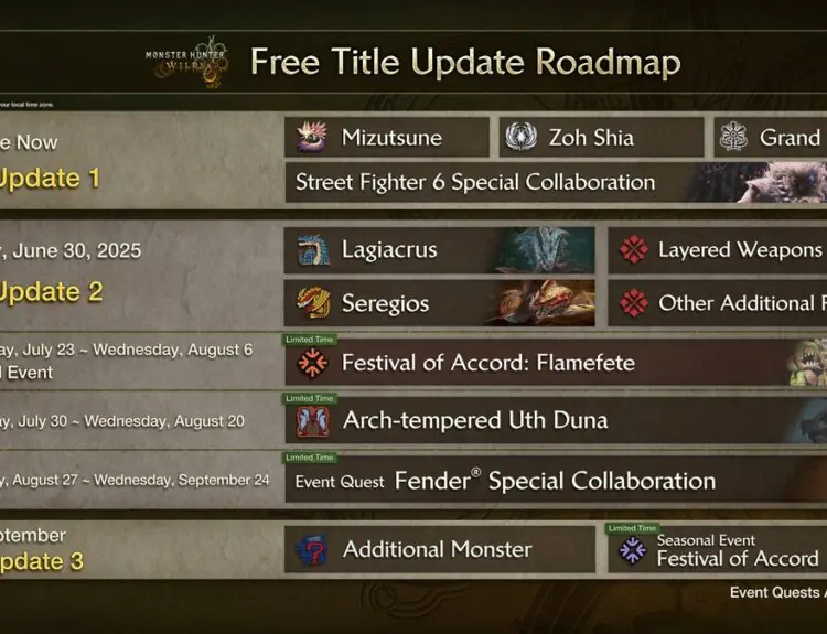 Monster Hunter Wilds Title Update 3 Coming in September, But Players Want More