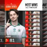 ALGS Wins Leaderboard Sparks Massive Apex Legends GOAT Debate