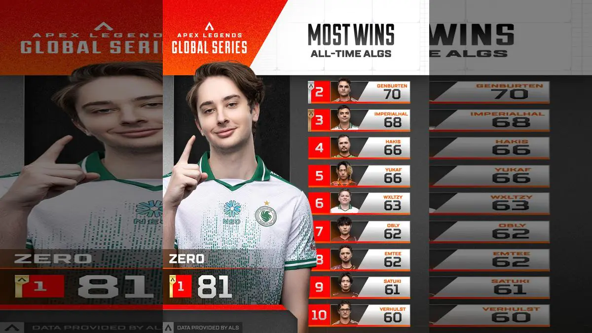 ALGS Wins Leaderboard Sparks Massive Apex Legends GOAT Debate
