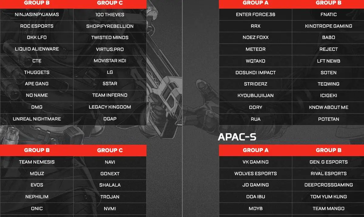 Apex Legends Pro League Split 2 Groups Revealed – Who's Gonna Dominate?