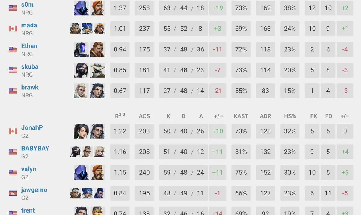 BabyBay Drops Insane 51 Kill Game As Sub In Valorant Playoffs