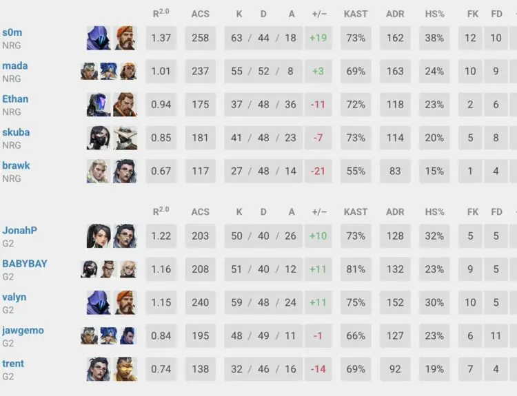 BabyBay Drops Insane 51 Kill Game As Sub In Valorant Playoffs