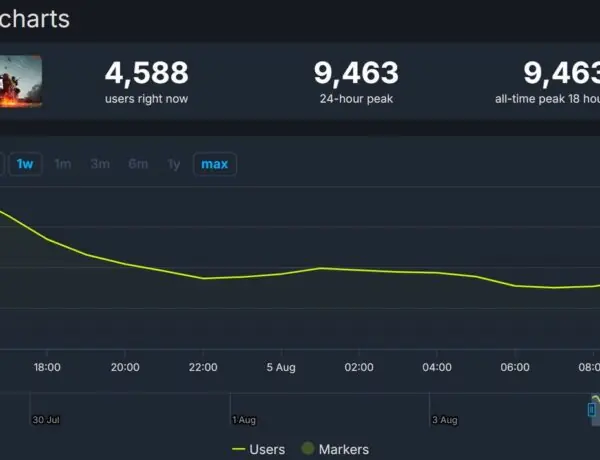 Battlefield 6 Open Beta Hype Explodes as Thousands Queue Up on Steam