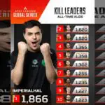 ImperialHal Dominates ALGS Kill Leaderboard as Apex Legends Fans Go Wild