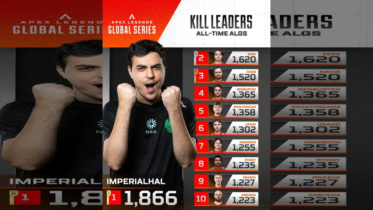 ImperialHal Dominates ALGS Kill Leaderboard as Apex Legends Fans Go Wild