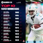 Madden 26 Ratings Spark Fury Over Kyren Williams Trucking Stat