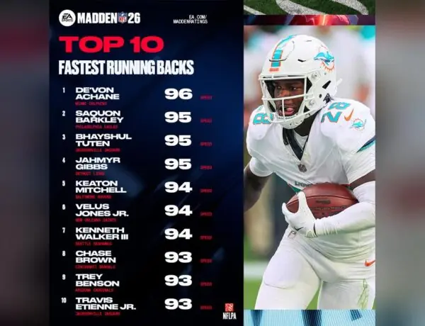 Madden 26 Ratings Spark Fury Over Kyren Williams Trucking Stat