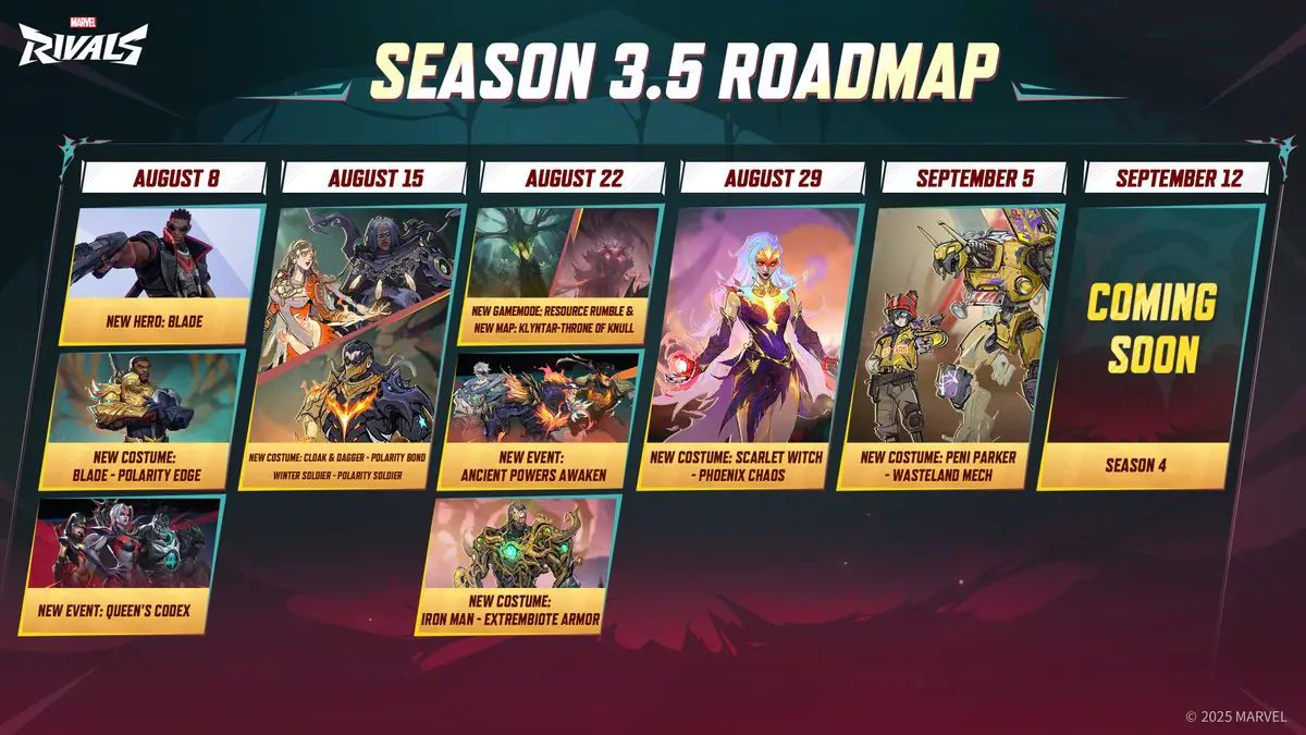 Marvel Rivals Season 3.5 Roadmap Drops With Blade, New Skins, and Server Downtime