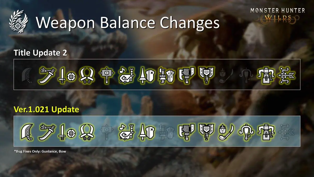 Monster Hunter Wilds Update 1.021 Drops With 9★ Monsters & Endgame Chaos