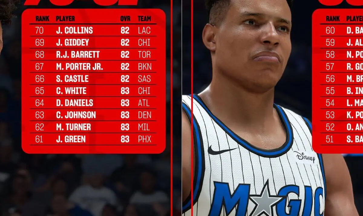 NBA 2K Fans Are Furious Over Latest Player Ratings Reveal
