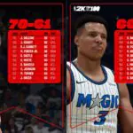 NBA 2K Fans Are Furious Over Latest Player Ratings Reveal