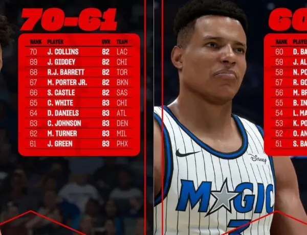 NBA 2K Fans Are Furious Over Latest Player Ratings Reveal