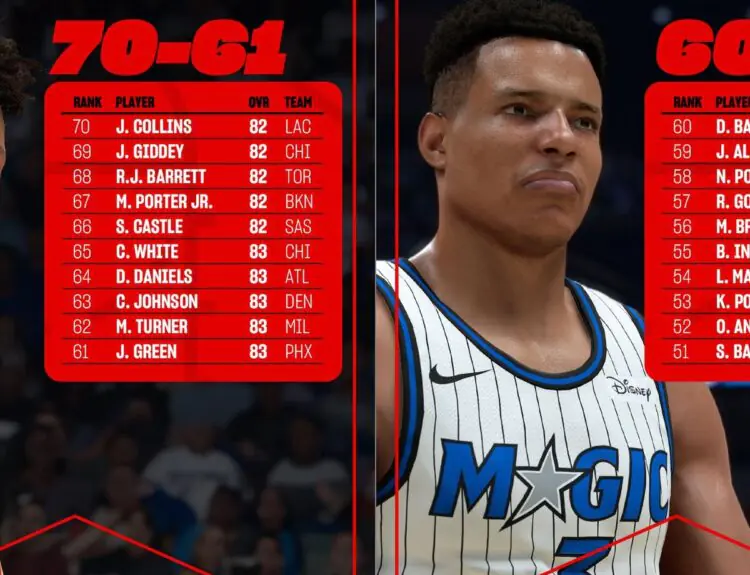 NBA 2K Fans Are Furious Over Latest Player Ratings Reveal